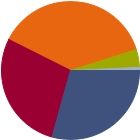 Asset Allocation Rescaled Graph